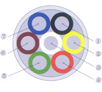 公路车辆用低压电缆(图2) 公路车辆用低压电缆(图2)